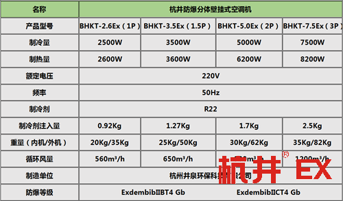 十匹化學品庫專用防爆空調掛式機參數